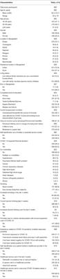 COVID-19 Related Psychological Distress, Fear and Coping: Identification of High-Risk Groups in Bangladesh